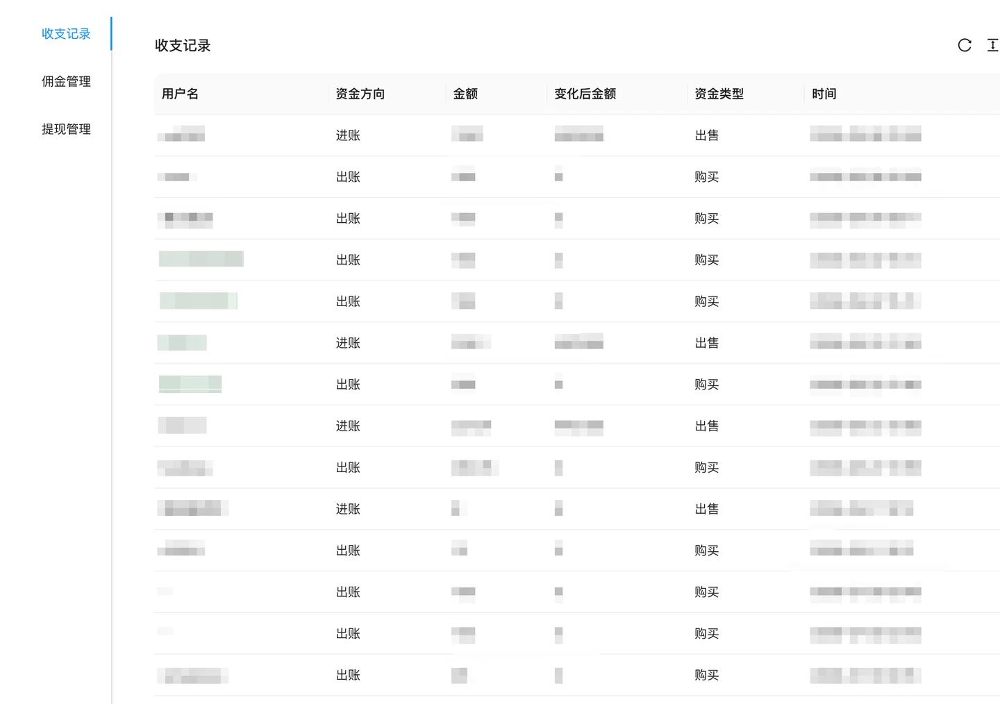 财务管理